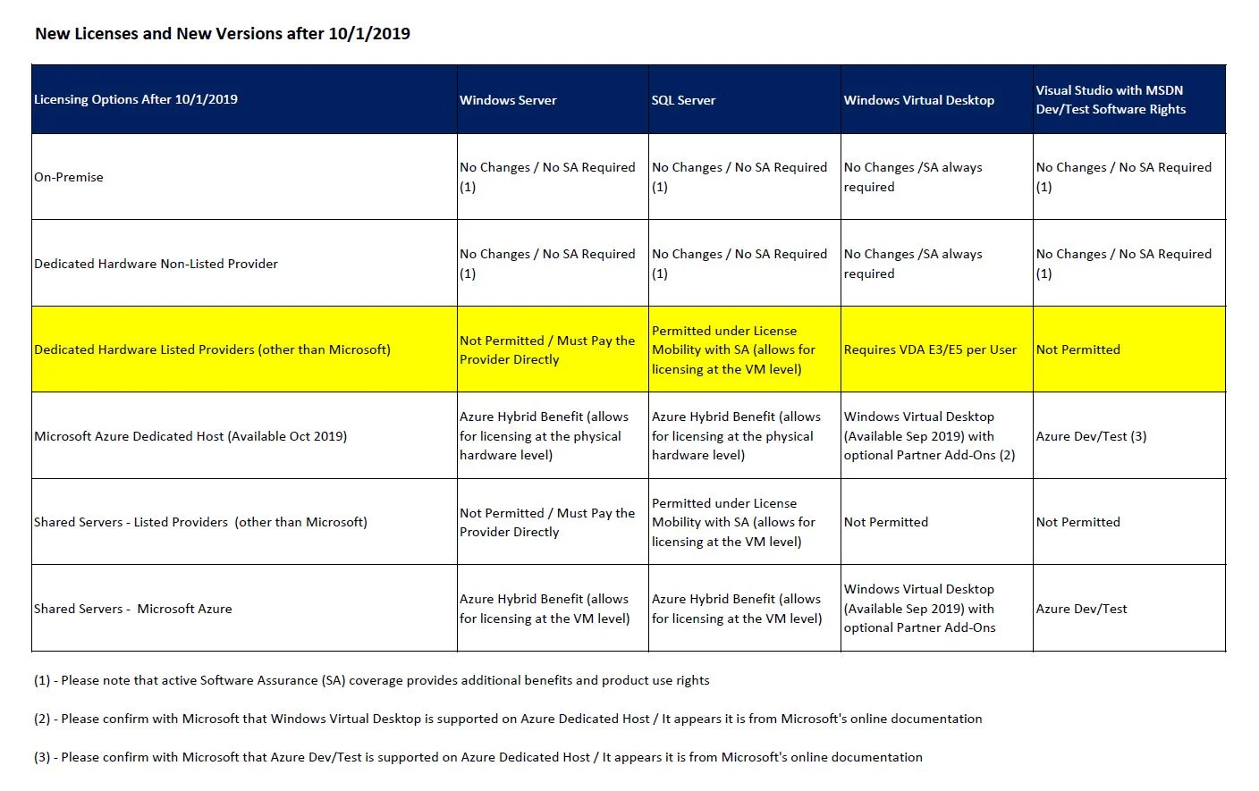 Microsoft Makes Major Rule Change Every Customer Needs to Understand